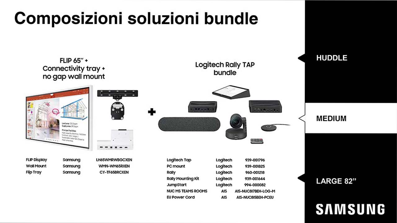 SOLUZIONE CON LAVAGNA INTERATTIVA FLIP DA 65